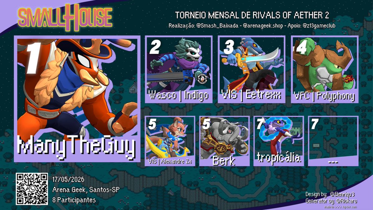 smash_baixada's tweet photo. [RESULTADOS]

🏆🌩CASINHA OF AETHER🌩🏆
Torneio mensal de #Rivals2 - Santos-SP

🥇1º ManyTheGuy
🥈2º @IndigoIozzi
🥉3º VIS | Eetrexx
🏅4º @PolyphonyIngrid
🎖5º VIS | Alexandre Zx
🎖5º Berk
🎖7º @tropicaliaSSB https://t.co/0SXSii3AFl