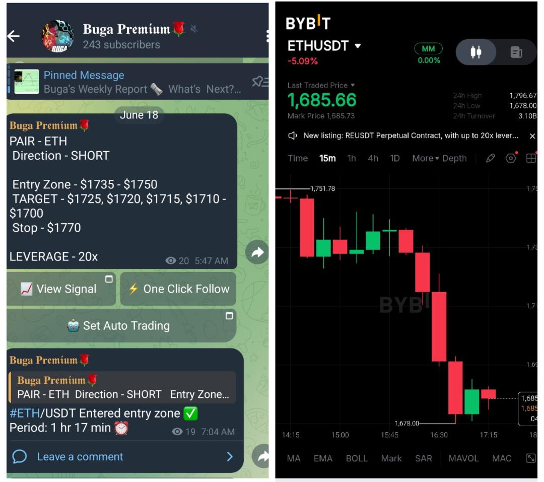 OnlyOneBuga's tweet photo. ETH/USDT SHORT 

Hit All Take Profit Targets Successfully ✅

With a 50$ Capital You Made $28.57(57.14%) on 20x Leverage https://t.co/CeTqX5Jub9