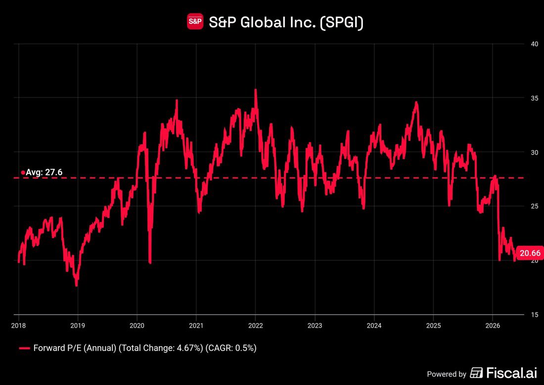 NoLimitGains's tweet photo. Some of the highest-quality businesses in the world are sitting at the cheapest multiples in YEARS.

MSFT META MA SPGI https://t.co/p0hetP4cEV