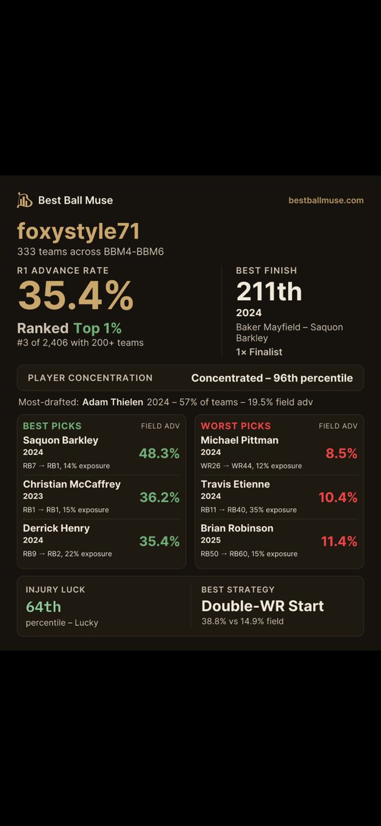 Branden Fox tweet media