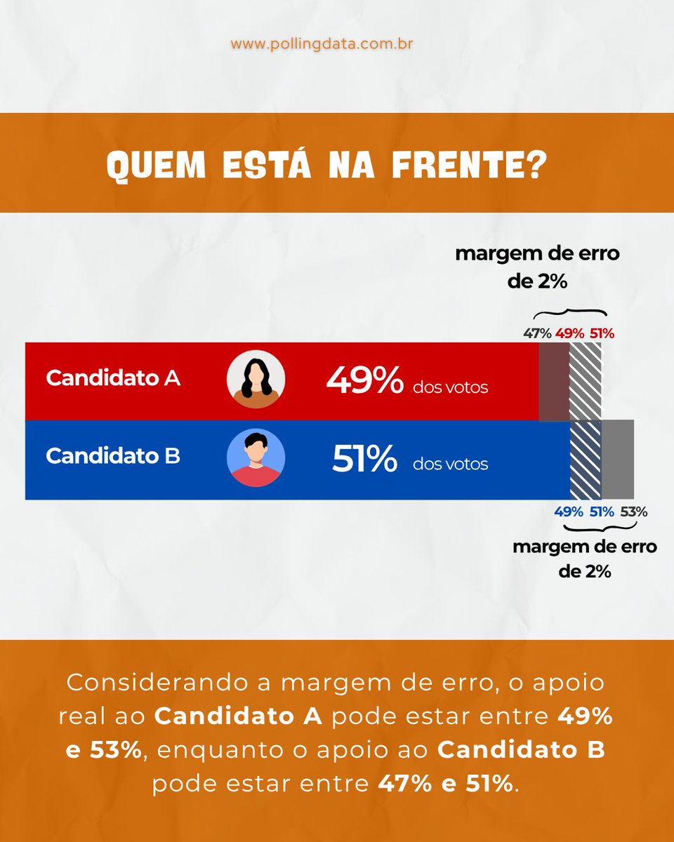 polling_data's tweet photo. ela é fundamental para entender o que os números podem — e o que não podem — dizer. https://t.co/DyIbo1ALjA