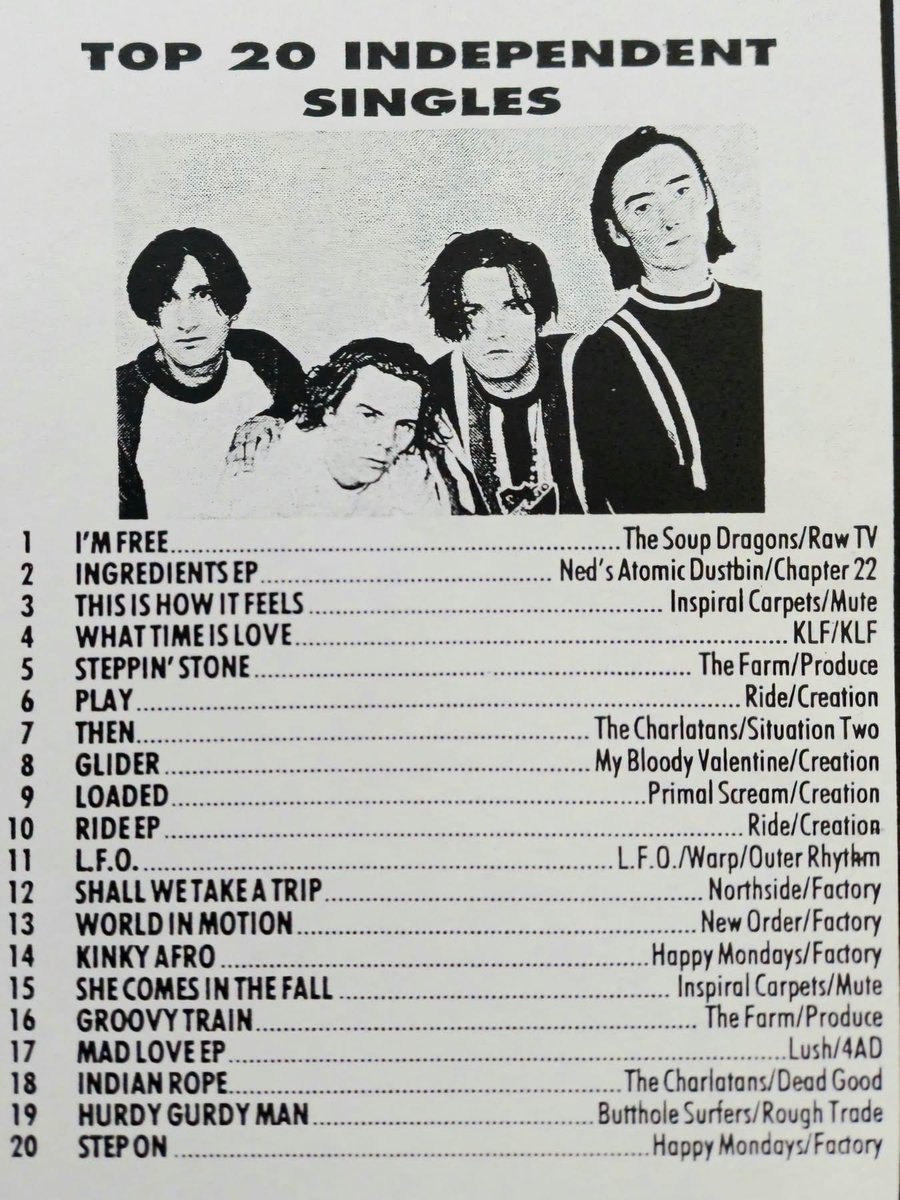 HifiSean's tweet photo. Wow I never knew we were #1 independent single of 1990 !!
Till now …. thanks @DaveWat96468879 for sharing 🙏
@TheSoupDragons https://t.co/4k4A4eL2vt