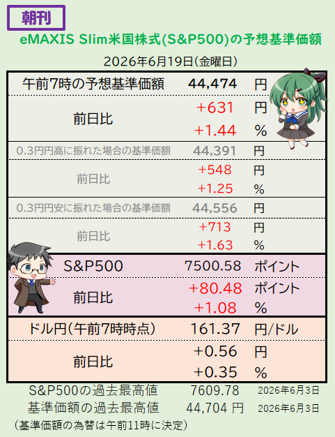 めたる@eMAXIS Slim米国株式(S&P500) tweet media