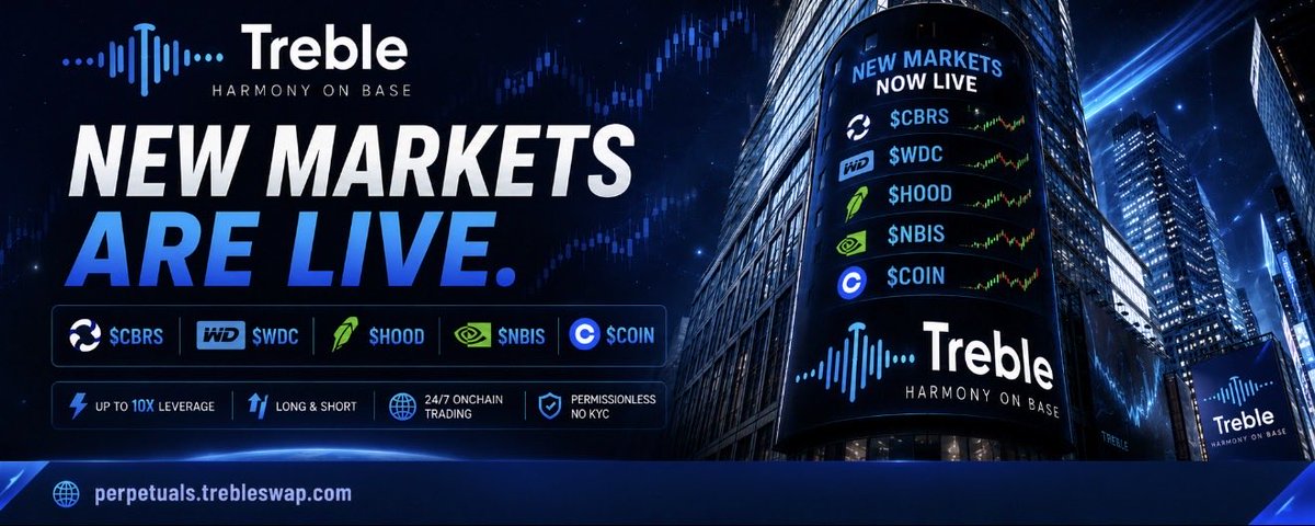 TrebleSwap's tweet photo. Wall Street closes. Treble doesn’t.

🚨 New markets: 

$CBRS • $WDC • $HOOD • $NBIS • $COIN

Trade 24/7 with up to 10x leverage on Treble Perpetuals.

📈 Long winners
📉 Short losers
⚡ Execute instantly

The future of markets is onchain.

👉 https://t.co/GvCuvWRFnk https://t.co/Vj8GluzpPq