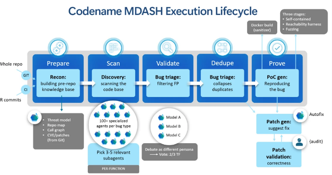 msftsecurity tweet picture