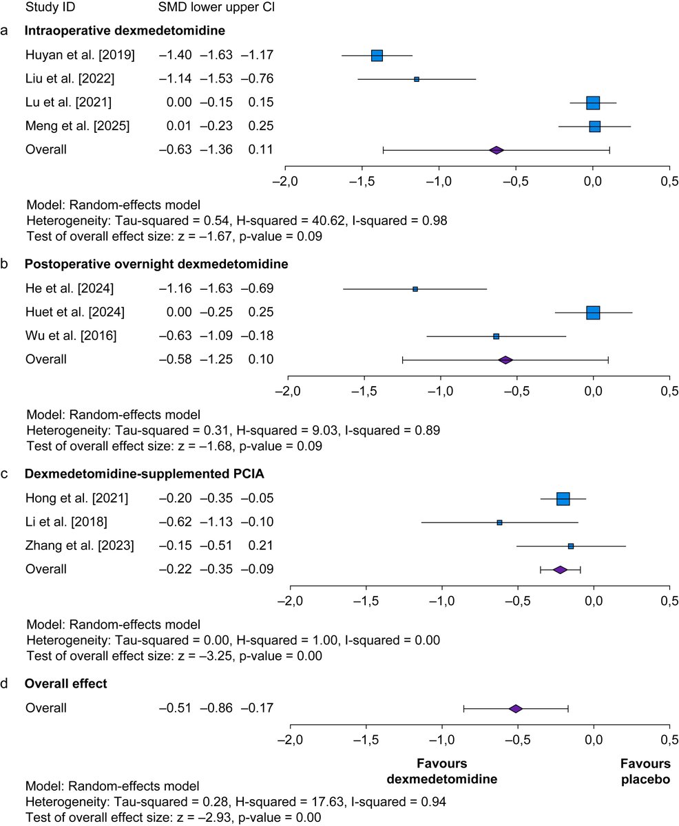 BJAJournals's tweet photo. New BJA #Review and #meta-analysis shows that dexmedetomidine is the most consistently effective agent to improve postoperative #sleep quality
 
https://t.co/f6lEr2EAAp https://t.co/kkdeUU2MIQ