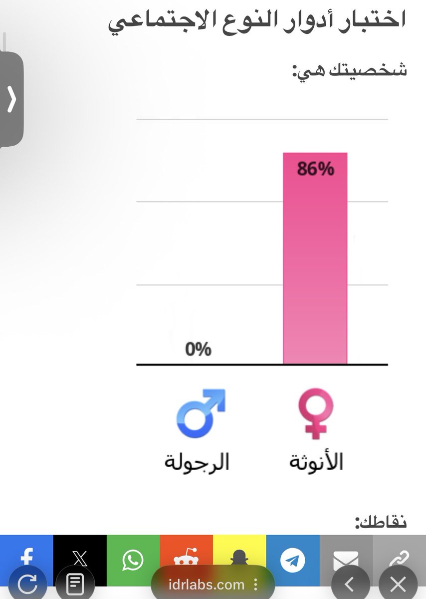 Rywusg's tweet photo. احس فيه غش بالاختبار انا رجااالل مو انثى🤨 https://t.co/r9Wi36rkOl