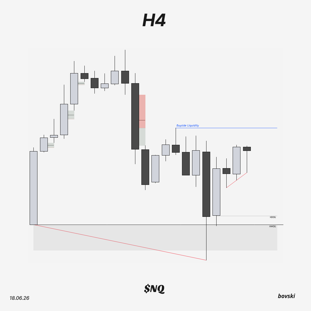 bovski_'s tweet photo. $NQ +4,81R https://t.co/pPjnETm2OZ