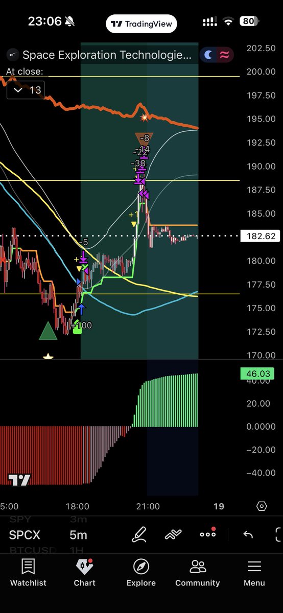 padel_trader's tweet photo. $SPCX https://t.co/yrJp6pAn68