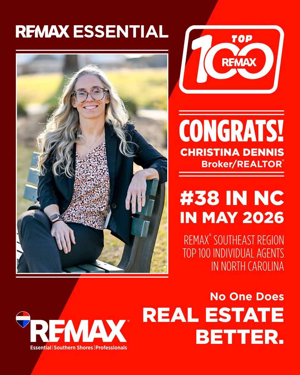 remax_essential's tweet photo. 🏆 May 2026 REMAX Southeast Top 100 is in! Congrats to our REMAX Essential honorees: Christina Dennis #38, Susan Lawrence #84, Mandy Mattox #96, Jennifer Ford #100; Butch Saunders Team #14, Morgan Beatty Group #17, Laura Betz Team #75 + The Watershed Group #89. 👏 #REMAXEssential https://t.co/65s88BI622