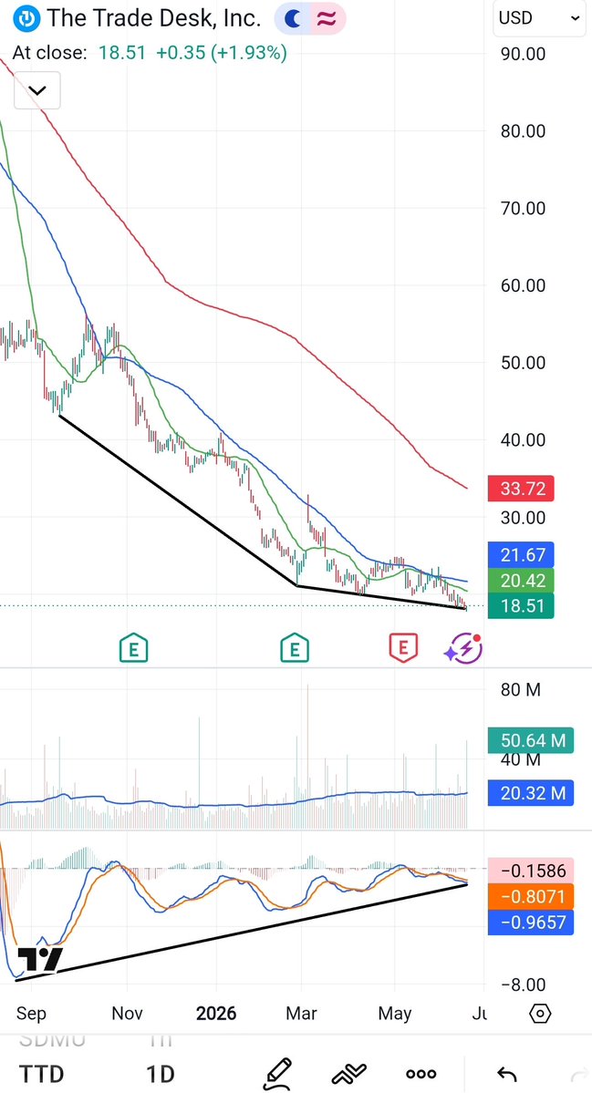 AndraRayii's tweet photo. $TTD 
$MAT https://t.co/yvyYmNPbV1