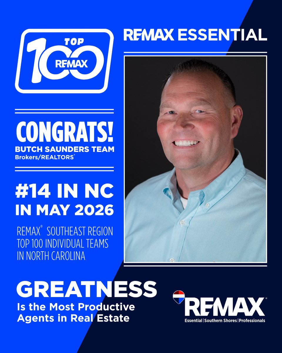 remax_essential's tweet photo. 🏆 May 2026 REMAX Southeast Top 100 is in! Congrats to our REMAX Essential honorees: Christina Dennis #38, Susan Lawrence #84, Mandy Mattox #96, Jennifer Ford #100; Butch Saunders Team #14, Morgan Beatty Group #17, Laura Betz Team #75 + The Watershed Group #89. 👏 #REMAXEssential https://t.co/65s88BI622