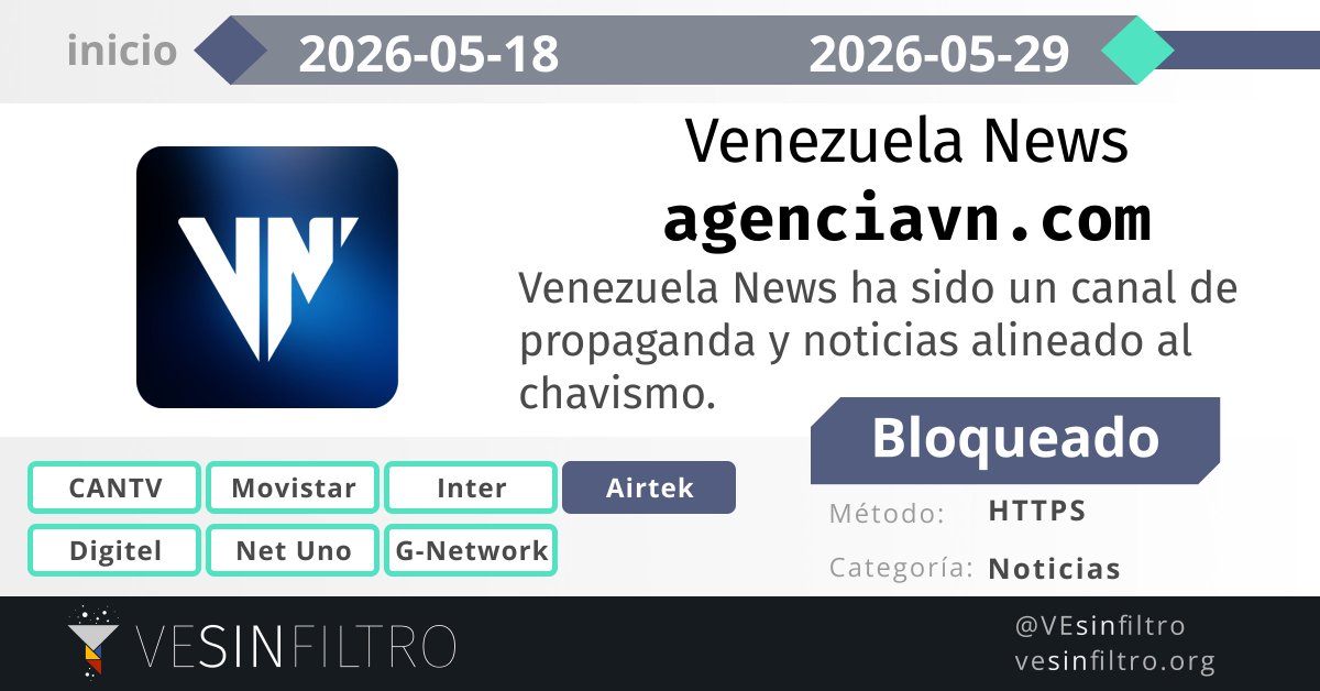 vesinfiltro's tweet photo. Hace un mes, el gobierno de Venezuela bloqueó el sitio web de @AgenciaVNews.

Ahora el dominio está desbloqueado, tras una extraña secuencia de eventos que incluyó cambio de marca, la caída del sitio y el regreso al dominio anterior.

Te contamos qué pasó 👇 https://t.co/8xitW4xnMb