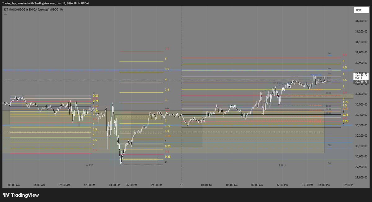 traderjay1290's tweet photo. https://t.co/hO2pbk1uUt