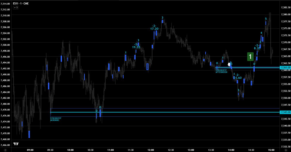 return2mean's tweet photo. Well... That's one way to go into a long weekend.

The PM Line is always in play. https://t.co/1QvisiRafe