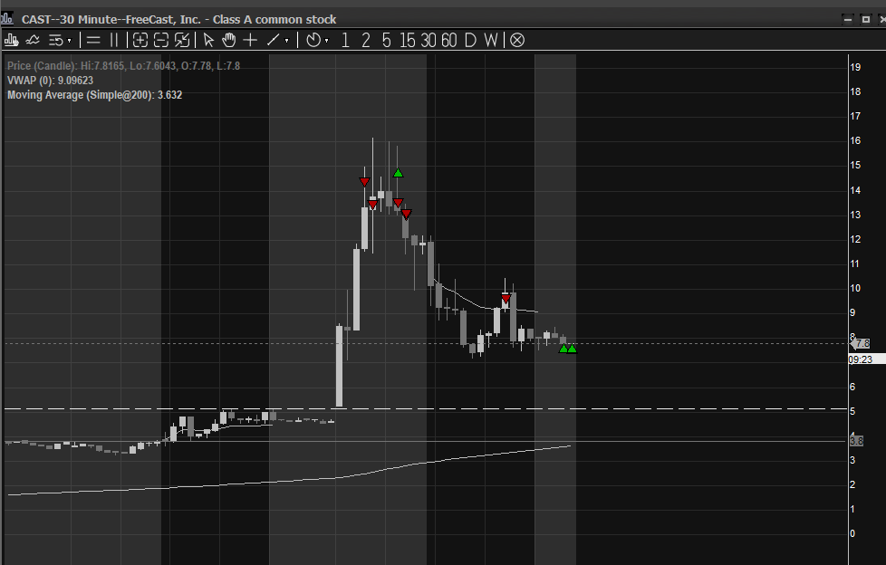 HeavenAdmn's tweet photo. Just as expected, the market has been super easy for shorts this week, but instead we getting absurd locate prices in pre-market😂 https://t.co/5Bm6CHNszL