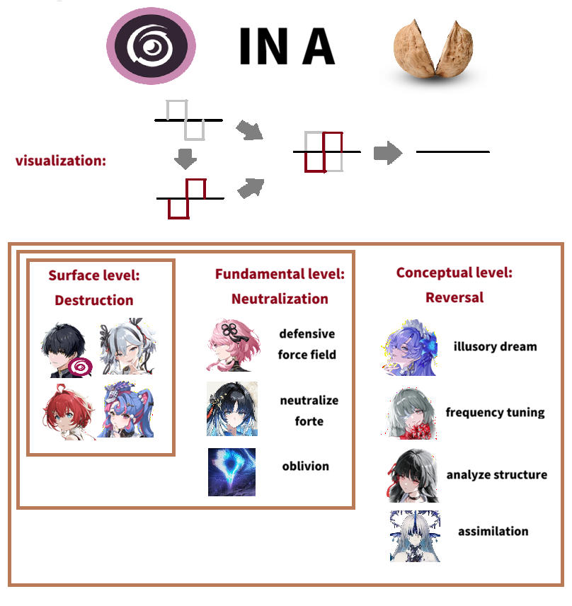 JutaShi118863's tweet photo. The reveal of these 2 characters solidifies the concept of those 2 attributes so i made this with simple visualization to show how they work in wuwa's power system. https://t.co/GhtStTKv8f