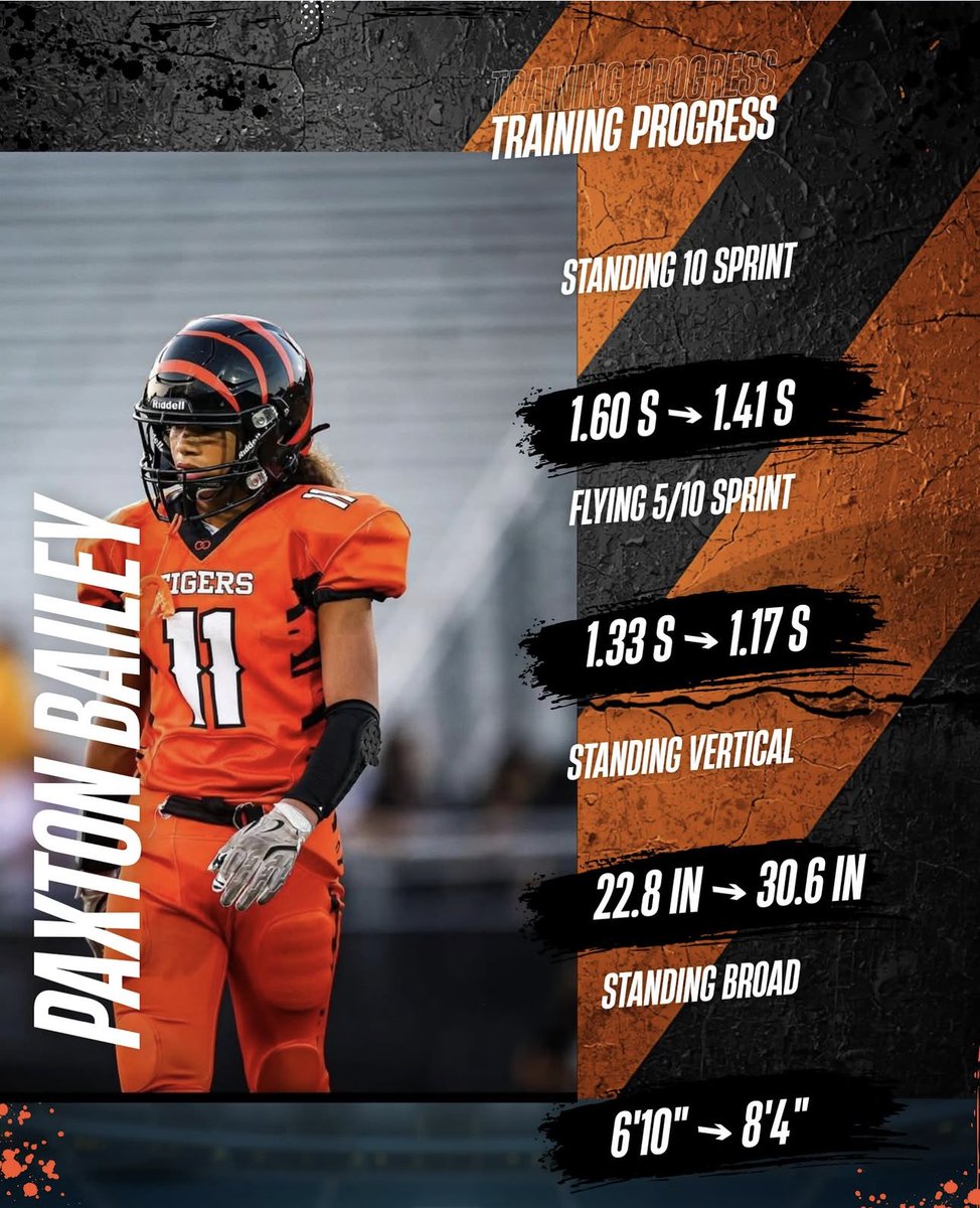 PaxtonBailey011's tweet photo. 2031 Prospect |  | 5’9” | 166 lbs
Working to improve every day.
#2031Prospect #FootballRecruit #StudentAthlete
Training progress off the field https://t.co/z1xwPIZhm3