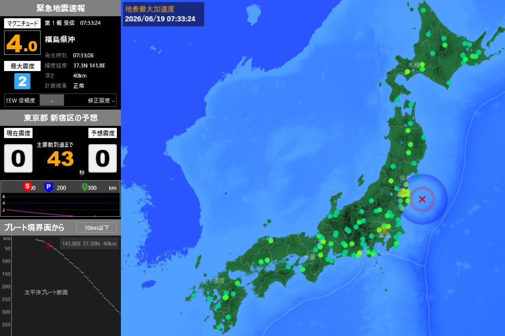 EqAlarm's tweet photo. [緊急地震速報] 07:33:27現在
第1報 予報
発生時刻：07:33:06
震央情報：福島県沖
震源情報：37.3N 141.8E 40km
地震規模：M4.0 最大震度：2
予想震度：0.0 猶予時間：あと42秒 https://t.co/HvrMsRsBLe