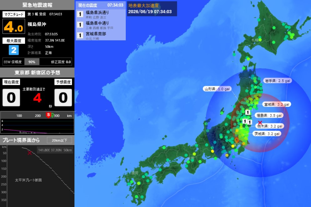 EqAlarm's tweet photo. [緊急地震速報] 07:34:05現在
第3報 予報
発生時刻：07:33:05
震央情報：福島県沖
震源情報：37.3N 141.8E 50km
地震規模：M4.0 最大震度：2
予想震度：0.0 猶予時間：あと4秒 https://t.co/bSTdVqhuRm