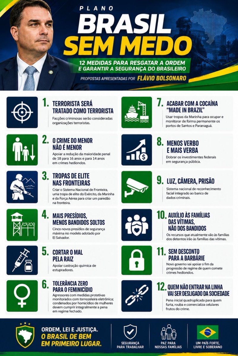 JuliVecchio7's tweet photo. As 12 propostas de @FlavioBolsonaro para a segurança pública já foram apresentadas. 

Confira os principais pontos: 🇧🇷👇🏼🇧🇷 https://t.co/HHv1TRGf03