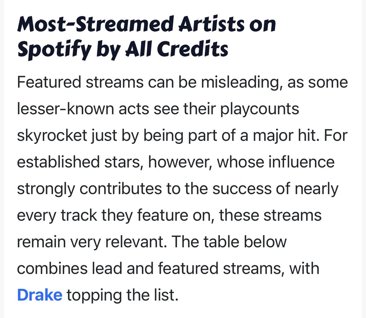 dawg64L's tweet photo. @itsmelucas1989 @Walkonbye21 @TheePopCore https://t.co/c115PoD4Qo

dude, taylor is most streamed by lead streams, drake is most streamed across all credits you can find this literally everywhere https://t.co/uqqccJCjE6