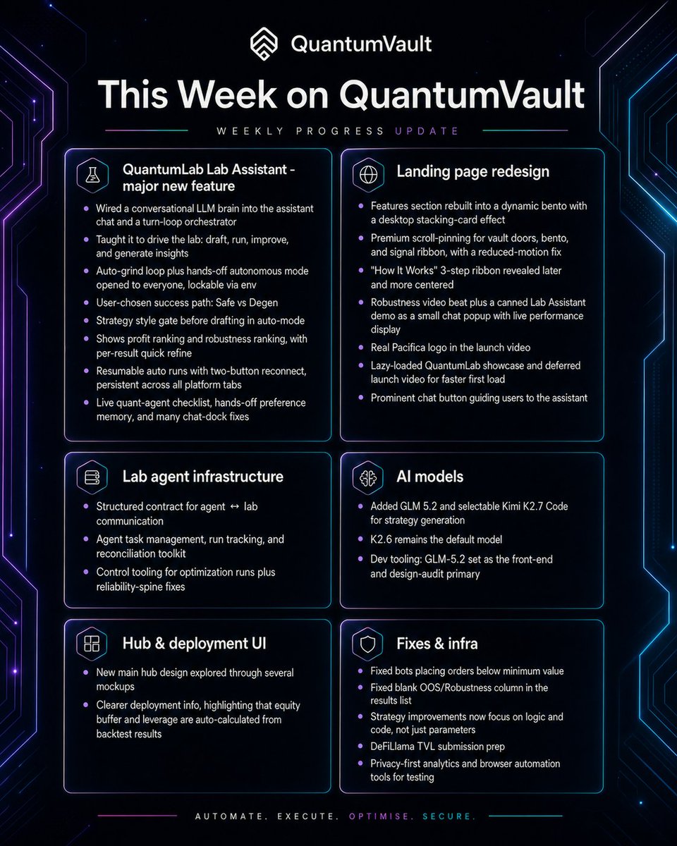 QuantumVault tweet media