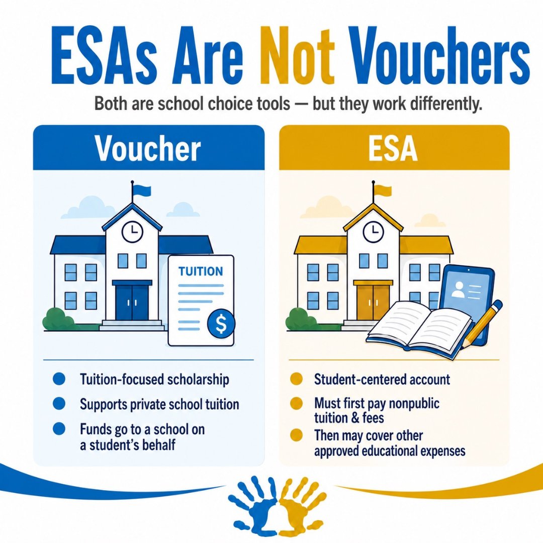 IowaACE's tweet photo. ESAs are not vouchers. Iowa’s Students First ESA starts with nonpublic school tuition and fees, then can support other approved educational needs. Learn more: https://t.co/8KbP8hzfUz #SchoolChoice #StudentsFirst https://t.co/5D6rVEo1vn