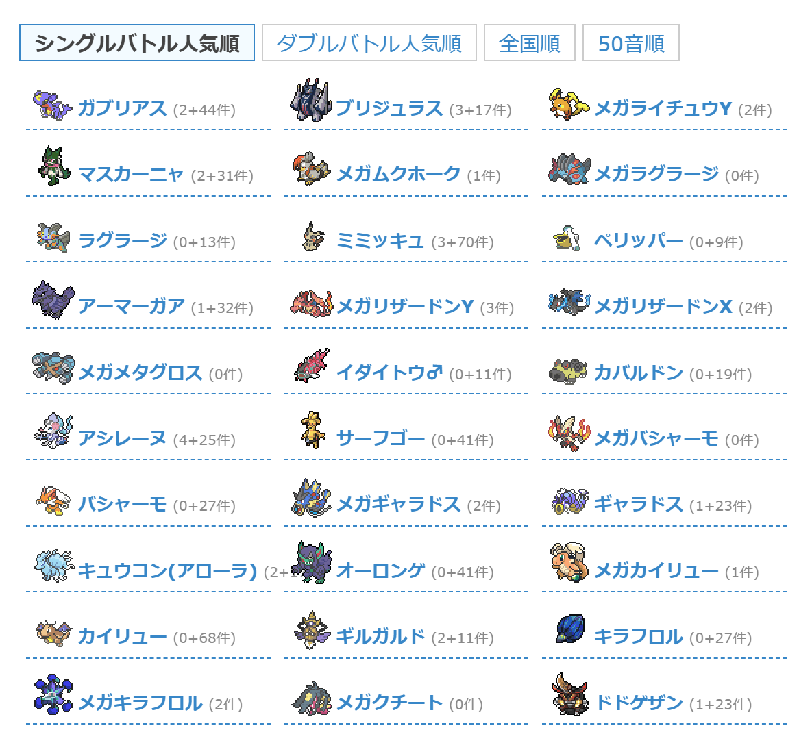 poketettei's tweet photo. #ポケモンチャンピオンズ
バトルデータを最新データ(6/19)に更新しました！
タイプバランスチェッカーの仮想敵も最新データにしました！
🔽育成論・バトルデータ
https://t.co/hb6ZjM4wH3
🔽タイプバランスチェッカー
https://t.co/O1W37OC4nN https://t.co/ctKULuQcqu