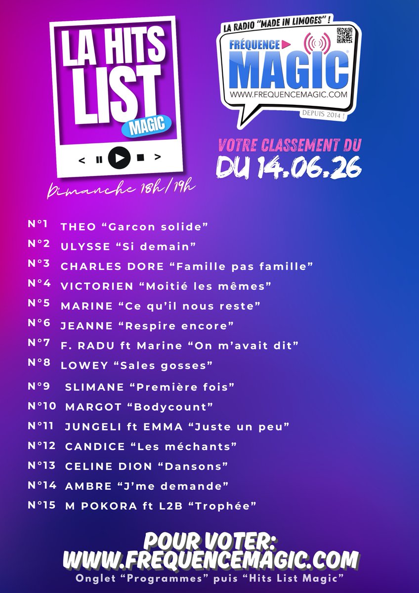 MagicFrequence's tweet photo. Plus que 48 heures pour voter pour vos artistes & hits préférés dans la "Hits List Magic" de cette semaine sur FREQUENCE MAGIC...
C'est uniquement via ce lien: https://t.co/SBK00CVlK9
#FrequenceMagic #FM #Radio #limoges #nouvelleaquitaine #hitslistmagic https://t.co/i0R82cXtXa