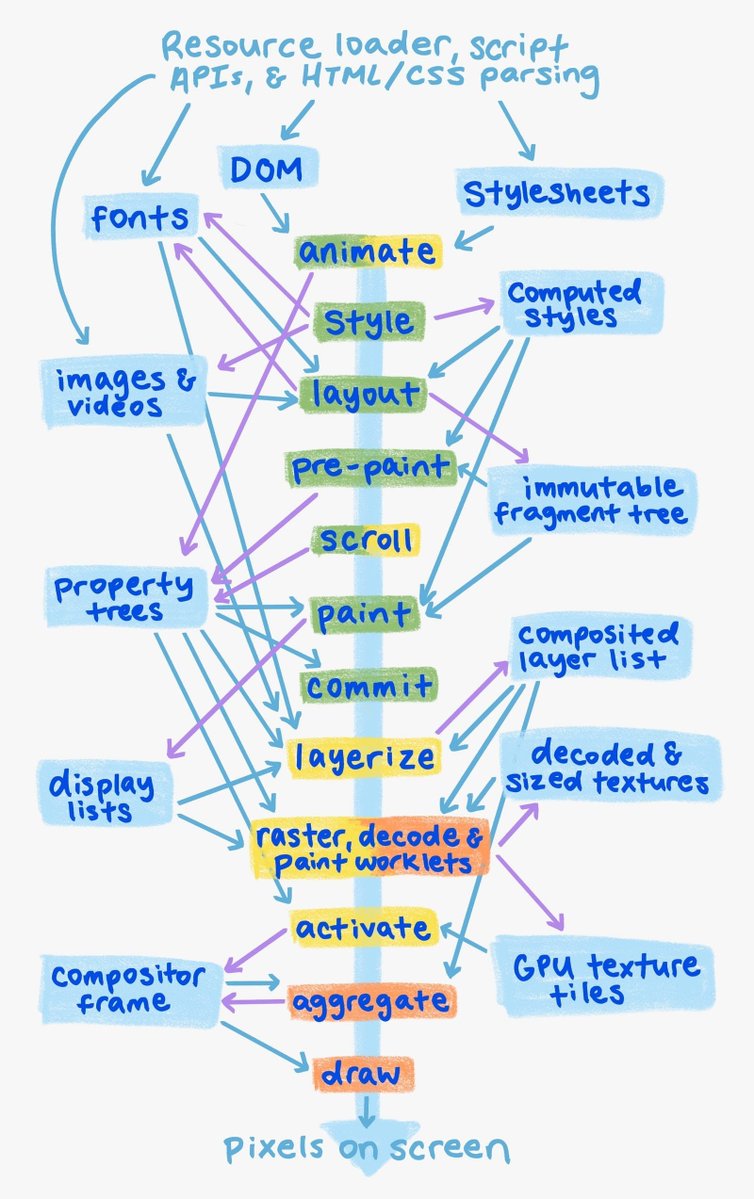 vivekgalatage's tweet photo. Chromium is one of the web rendering engines that introduced the multi-process architecture for safety and security by sandboxing the web or the rendering process.

Curious about what happens within these?  See 

https://t.co/i2kFjIx8fJ https://t.co/YdZUjEXIuI