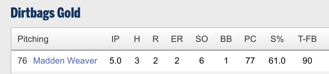 Weaves_27's tweet photo. My outing and 2 homer game at WWBA 18u national championship for Dirtbags Gold 18u in Atlanta Georgia. @Will_James_21 @HurstBaseball https://t.co/IDFJwnvlKa