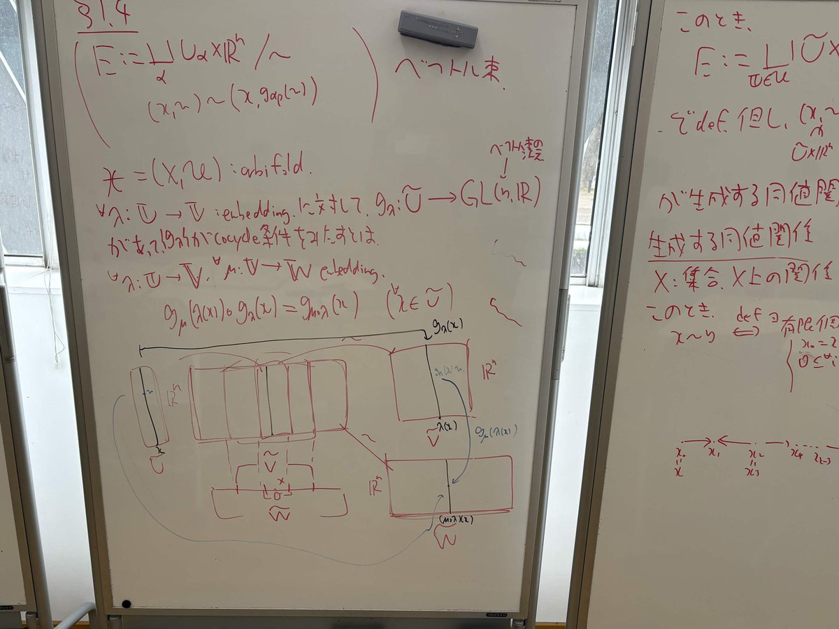 wathematica's tweet photo. 【Orbifoldゼミ】
Orbifold上の滑らかな写像を定義した後に、Orbifold上のベクトル束を構成しました。 https://t.co/wtwQHayfHk