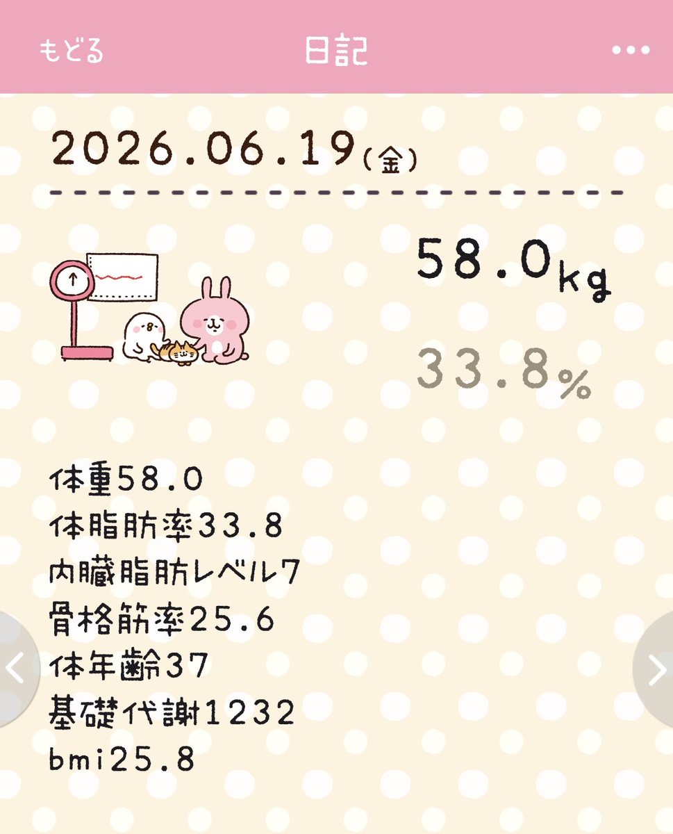 NamakemonoMoII's tweet photo. 内臓脂肪レベルが8→7に下がった！ https://t.co/aj5Nu4tkCt