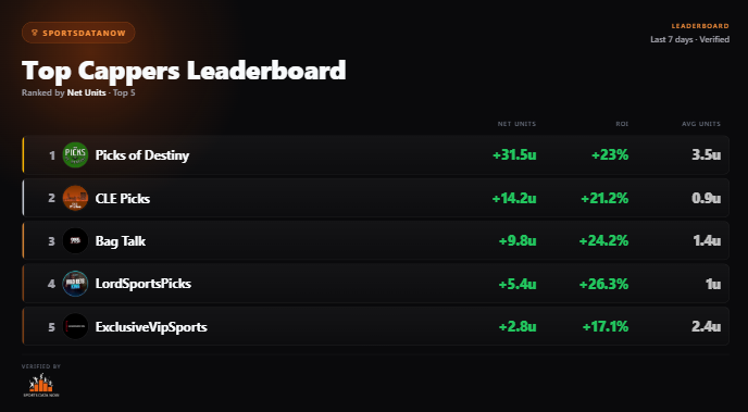 SportsDataNow tweet picture