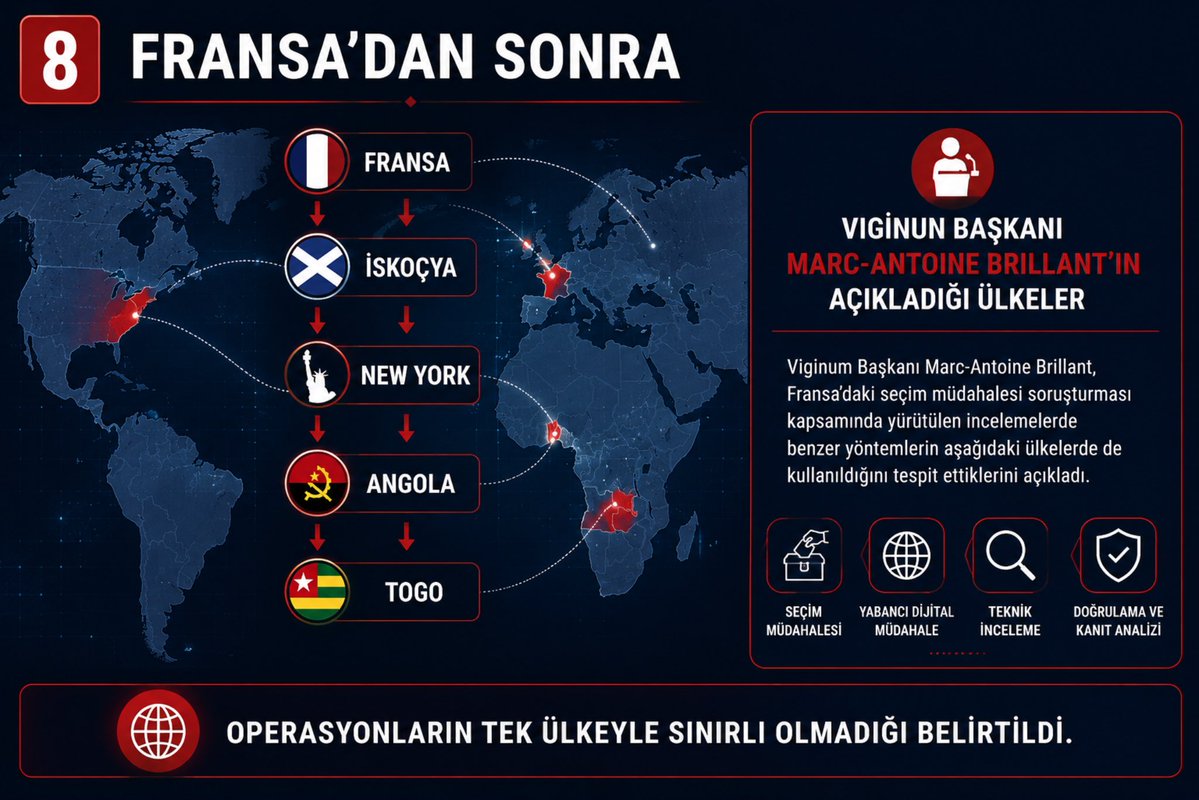 mahajansi's tweet photo. Yapay Destekli Manipülasyona Örnek

• Örneğin Marsilya Belediye Başkanlığı için yarışan Sébastien Delogu’yu hedef almak için “Le Blog de Sophie” adlı internet sitesi kuruldu.

• Marsilya’nın 5 farklı noktasına, blogdesophie. com adresine yönlendiren QR kodları içeren broşürler yapıştırıldı.

• Söz konusu sitede Delogu hakkında, eski bir çalışma arkadaşına tecavüz ettiği ve onu taciz ettiği yönünde asılsız suçlamalar yayımlandı.

• Hiç takipçisi olmayan “Le Blog de Sophie” ilk paylaşımından sonra yaklaşık 500 Facebook sayfası tarafından beğenildi.

• Viginum, sahte hesapların aynı zamanda 90’dan fazla Fransız milletvekili için İsrail seyahati finanse eden ELNET France içeriklerini sistematik biçimde yaydığını da belgeledi.

• ELNET, Fransa Ulusal Meclisinde “İsrail hükümeti dış ajanı” yani doğrudan İsrail için çalışan bir lobi oluşumu olarak kayıtlı.

• 21 sahte hesap 00:01–00:02 dakikası içinde LFI adayı Piquemal’ın sayfasına aynı bağlantıyı paylaştı.

• 9 hesap 21 Şubat 2026’da tam olarak 12: 40’ta eş zamanlı yorum bıraktı.

• Operasyon, seçmenleri LFI adaylarına yönlendiren sahte bir İslamcı dayanışma platformu (lalternative2026. com) ile bunu “İslamcı tehdit” olarak sunan sahte bir Katolik kimlikli hareket (rcn-france. org) arasında kasıtlı bir kutuplaşma da yarattı.

• Bu strateji, karalama operasyonundan bağımsız olarak Fransız toplumunu dini ve etnik eksende zehirlemeyi de hedefliyordu.

BlackCore’a Fransa’da Soruşturma

• Fransız hükümeti, yerel seçimlere müdahale ettiği şüphesiyle BlackCore firması hakkında yasal süreç başlattı.

• Soruşturması başlar başlamaz BlackCore’un web sitesi, LinkedIn sayfası ve tüm dijital varlıkları birkaç saat içinde kaldırıldı.

• Konu Fransız medyasına düşünce şirketin Fransız hesapları, Tel Aviv ve Rishon LeZion konumlu İsrailli kimliklere dönüştürüldü.

• BlackCore’un, İsrail şirket siciline kayıtlı olmadığı tespit edildi.

• Ancak bu durum bilinçli bir gizleme stratejisinin parçası olarak değerlendirildi.