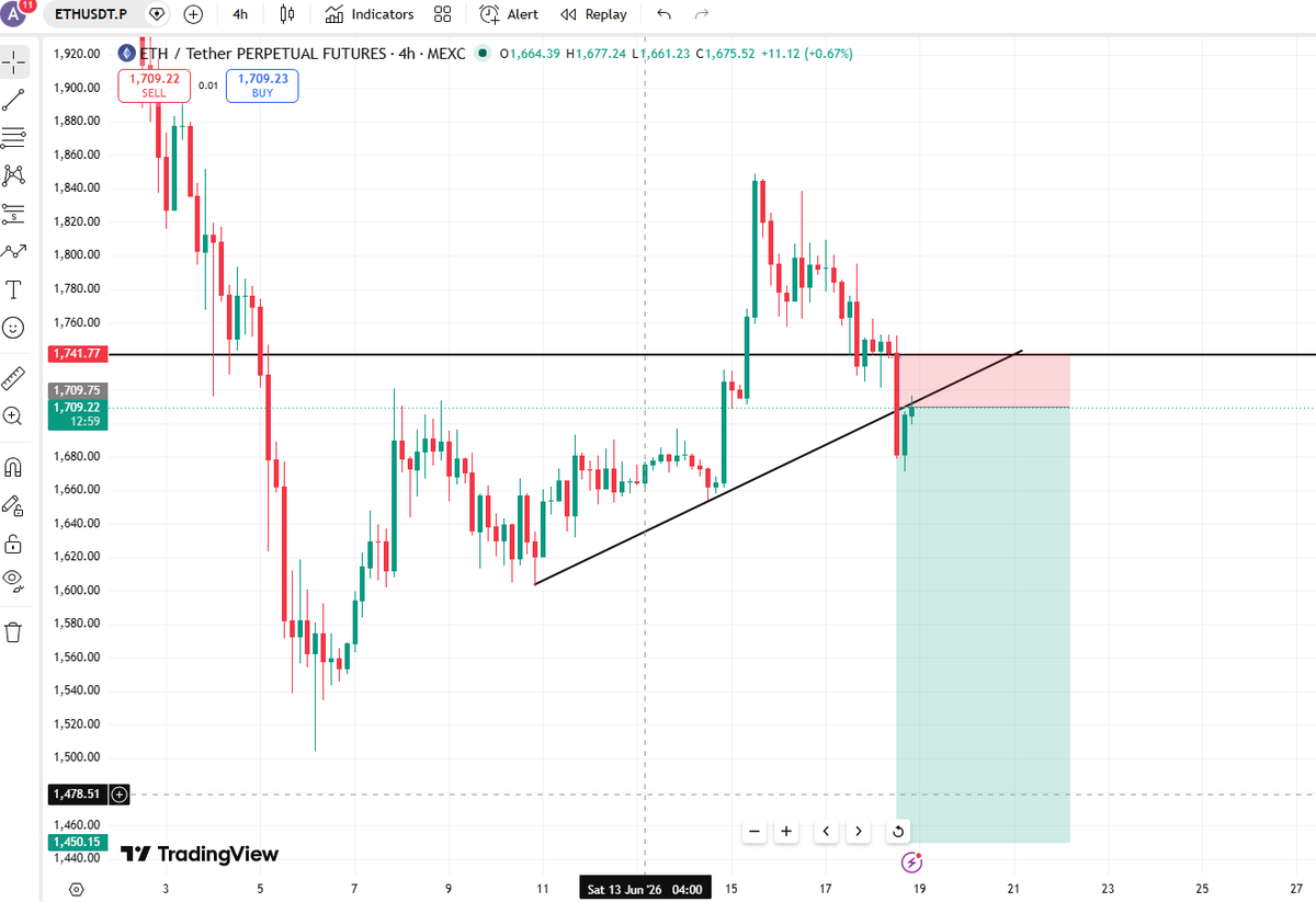 PALTRADING7's tweet photo. ethereum:native   short here 

sl : close 30m above 1740 https://t.co/FB5O1T2ohe