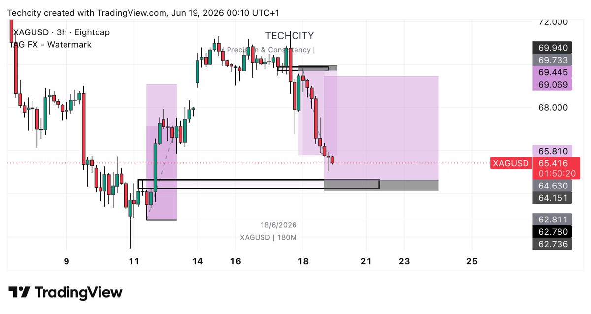 IamTechCity's tweet photo. Buy Silver 🔥 https://t.co/O8zZwdh3ZO