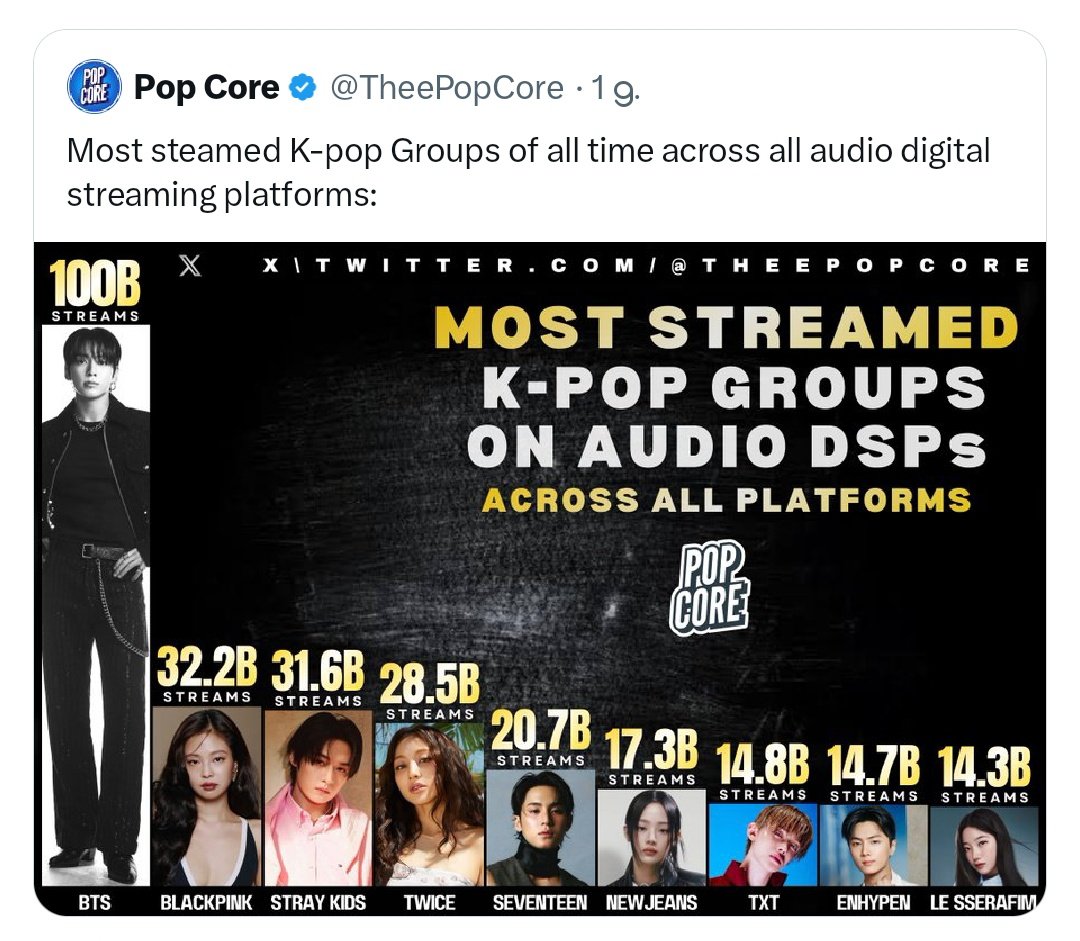 deslave_'s tweet photo. En que momento llegaste a pensar que tu grupo todo flopero ya esta a nivel para competir con BTS 😭😭 https://t.co/On31r2ssio