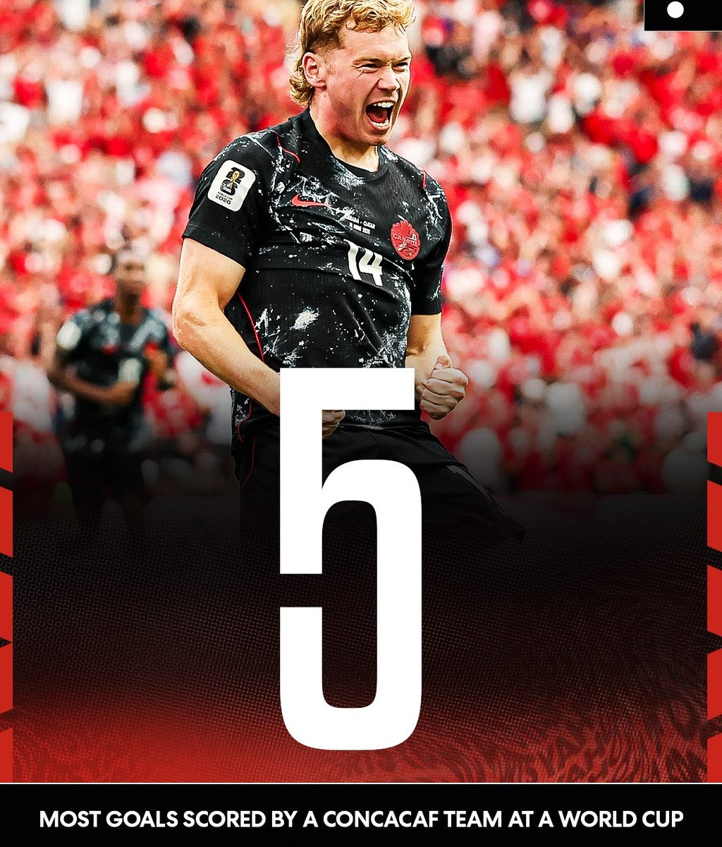 uthink123's tweet photo. Canada's five goals vs Qatar mark the most goals by a CONCACAF team in a single match in World Cup history 🔥 

#fifaworldcup #worldcup #football #soccer https://t.co/QSzL5JENUm