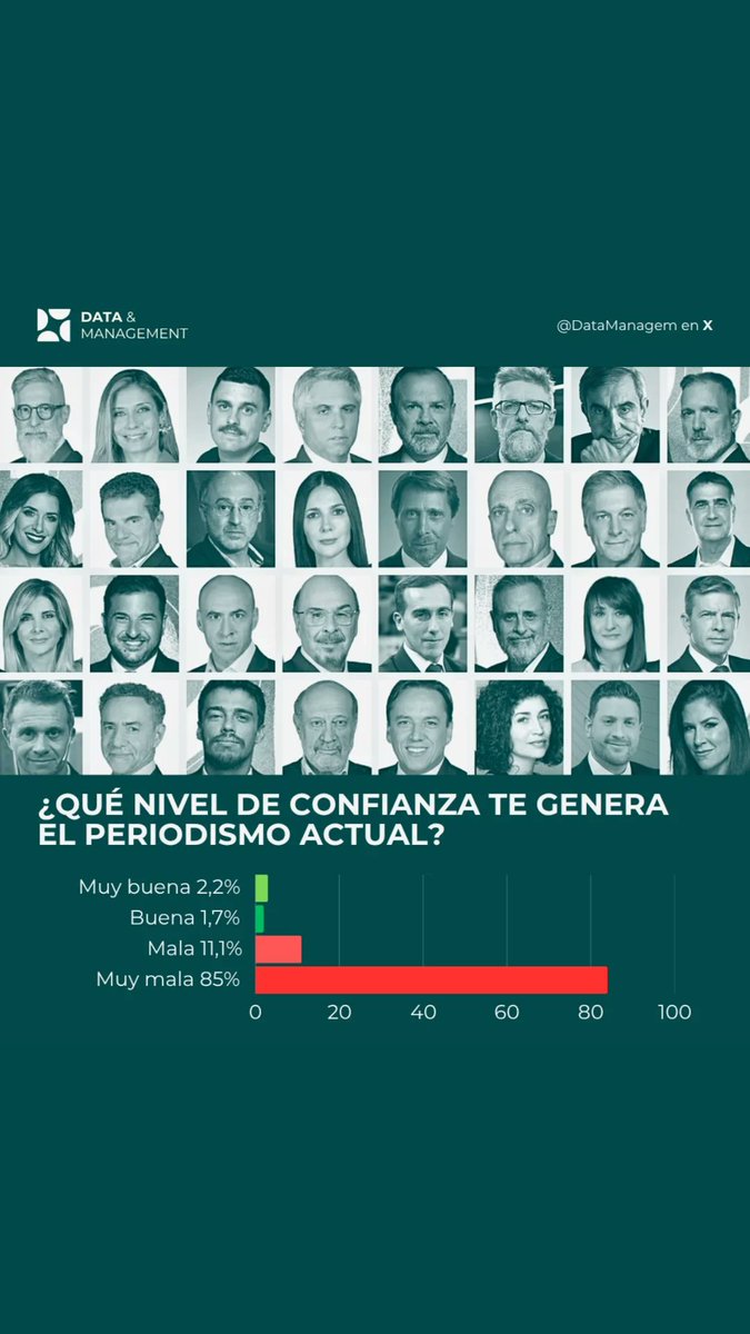 MarioGCantero's tweet photo. Cta razón tiene @JMilei con respecto a los seudosperiodistas operadores. https://t.co/fYxW8Wms6Z
