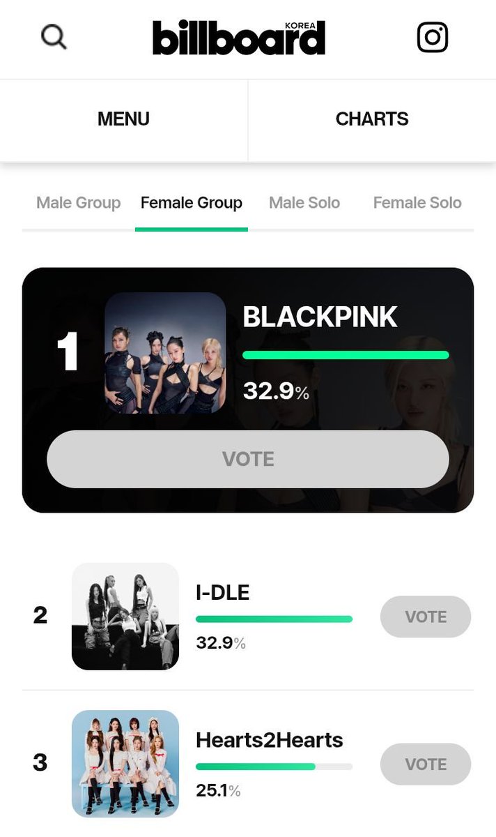 gldndckeuaward's tweet photo. We've been overtaken by the "RANDOS" fandom. 

Vote your all!!!!

https://t.co/P4KFMWegdB https://t.co/iwCFO5Tltu