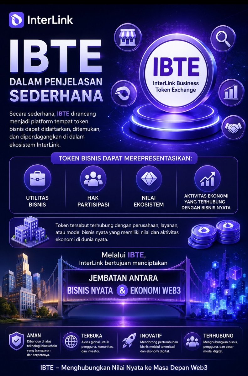 Beti_22's tweet photo. IBTE dalam Penjelasan Sederhana

IBTE adalah platform di ekosistem InterLink tempat token bisnis dapat didaftarkan, ditemukan, dan diperdagangkan.

🚀 Menghubungkan bisnis nyata dengan ekonomi Web3 melalui tokenisasi dan teknologi blockchain.
#interlink #ITLG #ITL https://t.co/t9zgx6776t