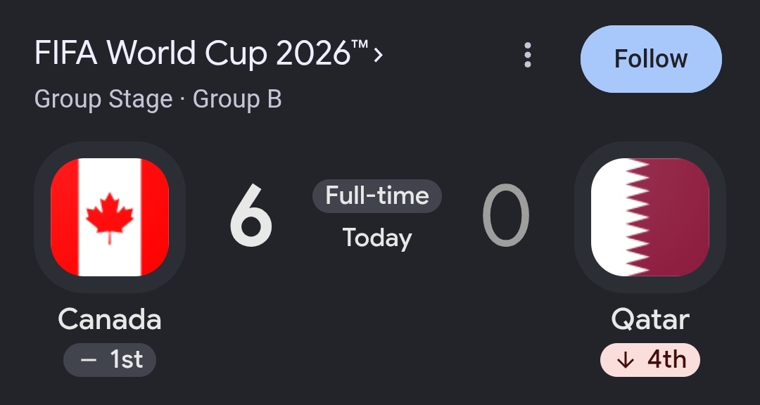 CrypticBoss's tweet photo. We just won our first world cup game in history and did it in style https://t.co/UMS6zewuhY