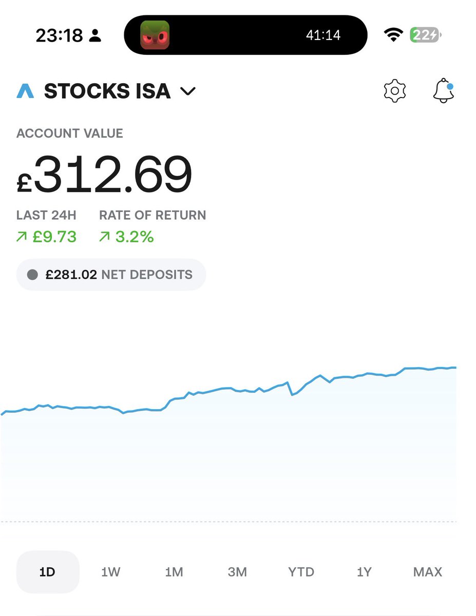 Tolusky’s investment Journey 📈📈 tweet media