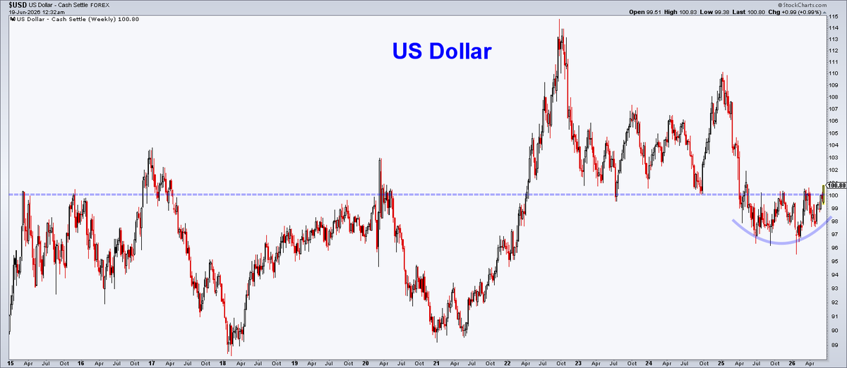 ChartMonitor tweet picture