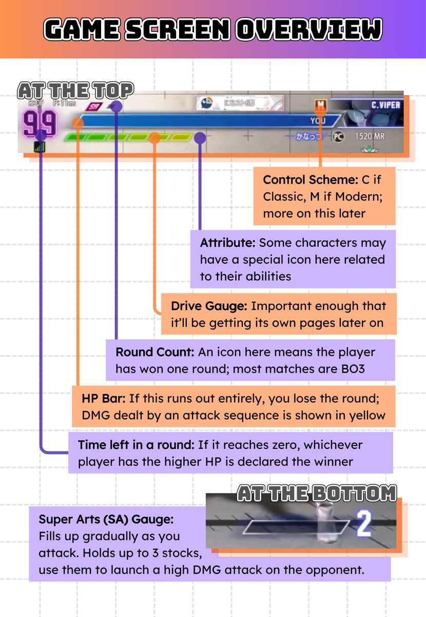 KNTFR_TL's tweet photo. 📝 Guide to Watching SF6 📝
For anyone who wants to follow the game!

⚠️ I've done my best to get all the info right and cover what felt relevant as a spectator, but this is by no means a comprehensive guide to the game!

#V最協第二幕

[4/8] https://t.co/pKjQcdstgU