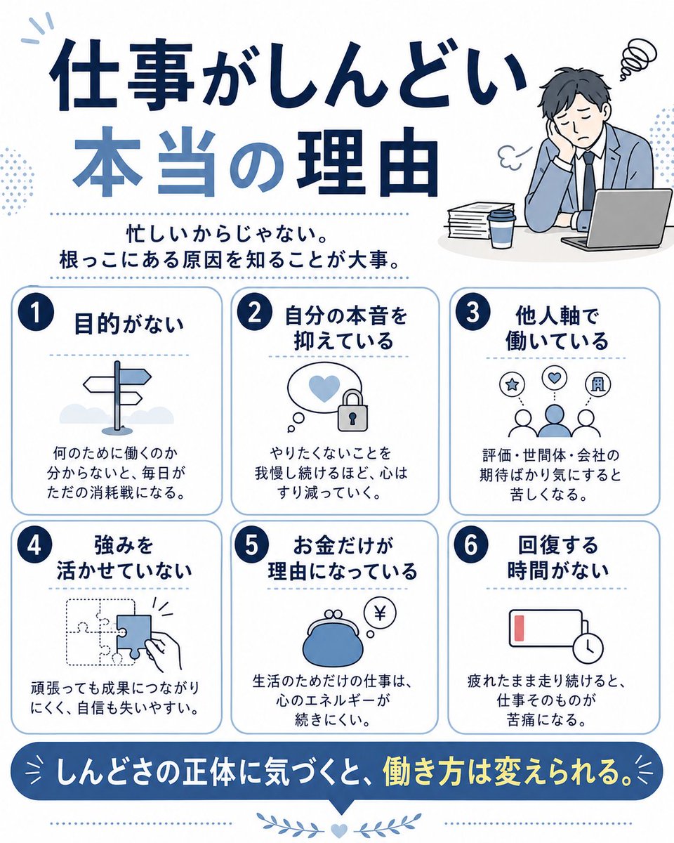kentaro_being's tweet photo. 仕事がしんどいなら、絶対に見てほしい！
ココを間違えてると、心はどんどん苦しくなる。 https://t.co/AKsaaSPp5Z