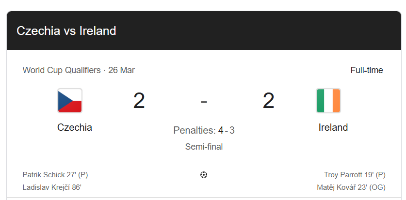 JohannBiermann1's tweet photo. Ireland lost to Czechia on penalties though.

So... https://t.co/Rt9OI6SPax