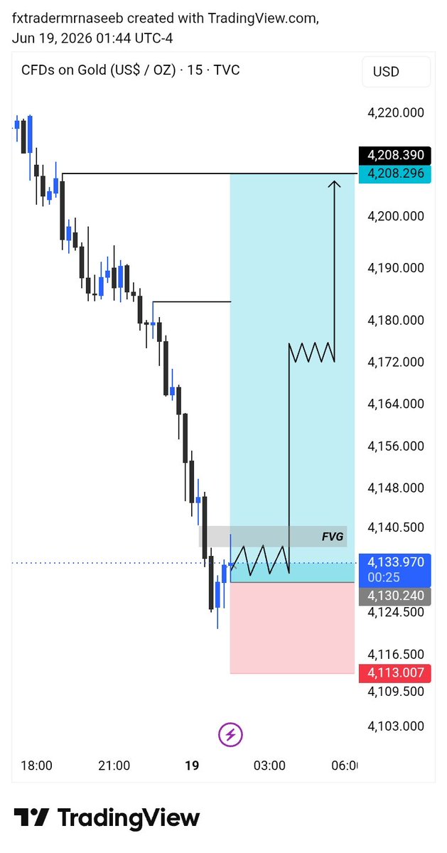 NaseebFx's tweet photo. XAUUSD BUY Updates https://t.co/XcrGP5ifNX